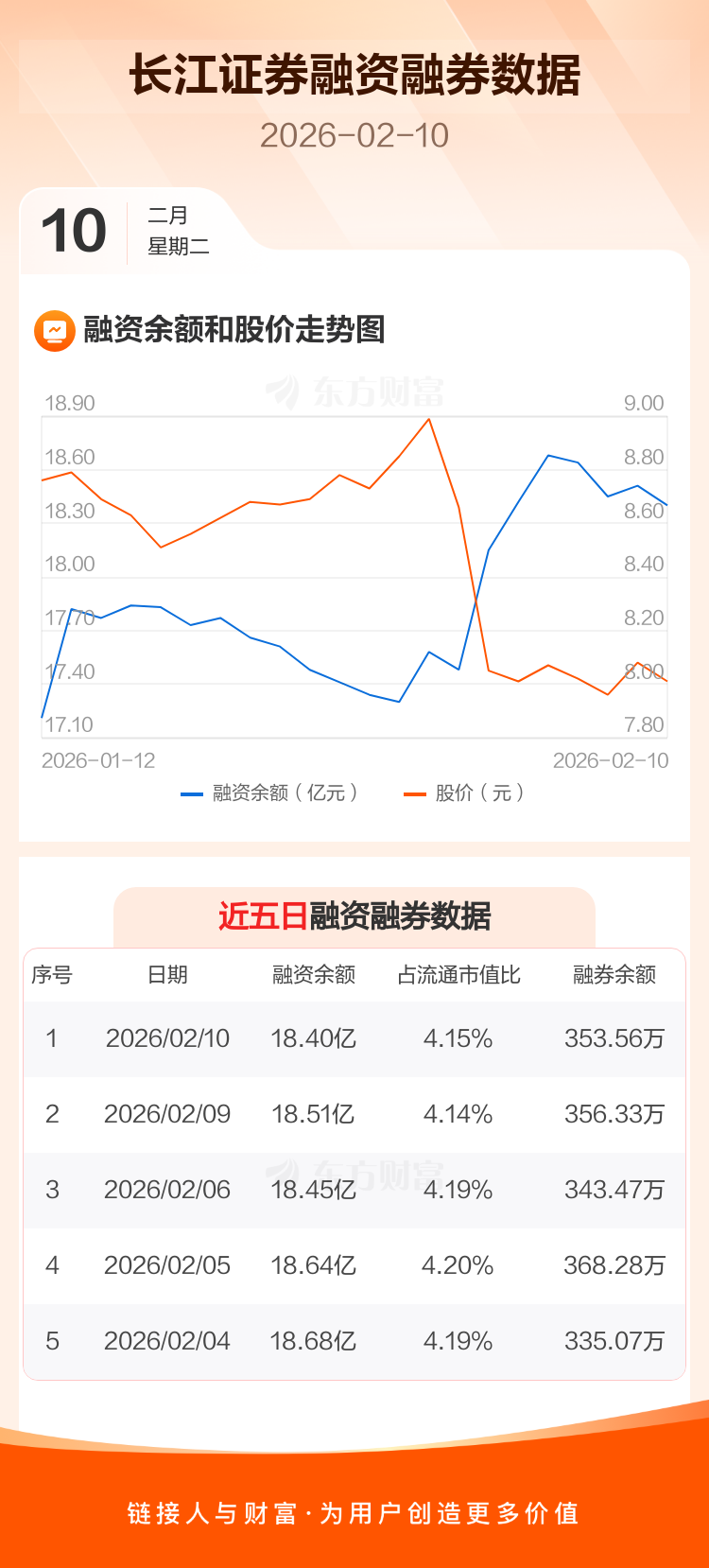 长江证券资管(长江证券资管待遇)