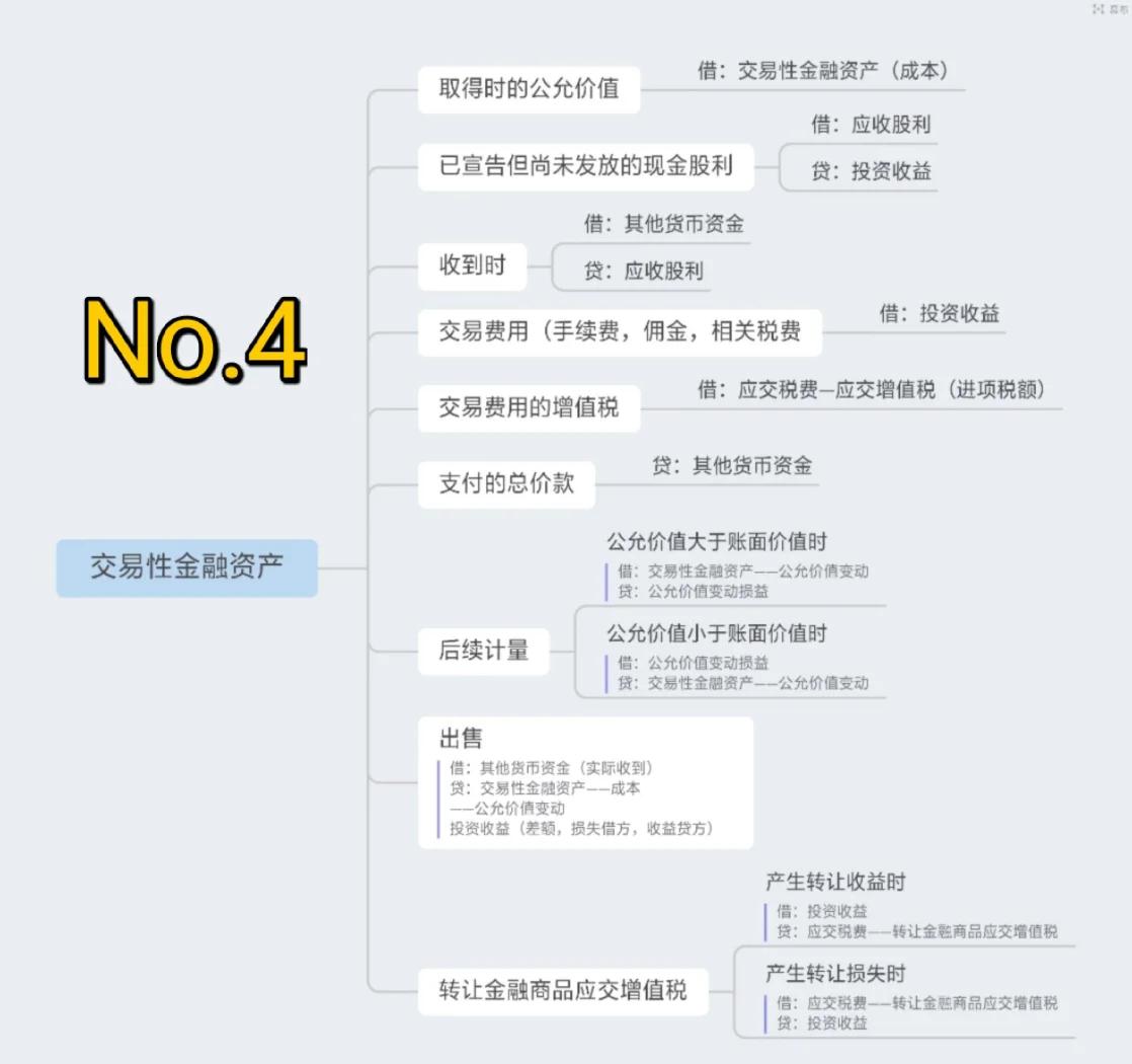 证券市场的基本功能(简述证券市场的基本功能)