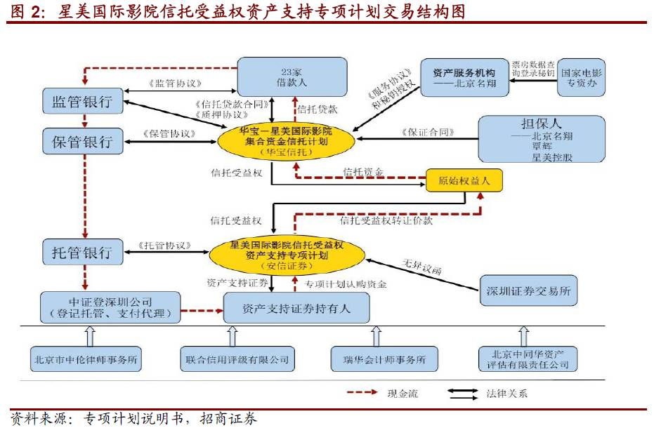 资产证券化的流程(资产证券化流程七个步骤详解)